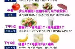 减肥食谱,一周减肥食谱全解析