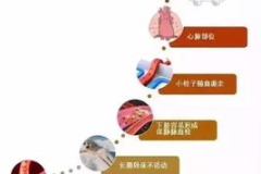 生完二胎在家坐月子多久最合适,科学恢复的关键期