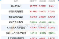 日币对人民币汇率,日币对人民币汇率动态解析与投资策略
