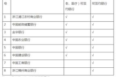 浦江人力资源和社会保障网,聚焦民生福祉，助力人才发展
