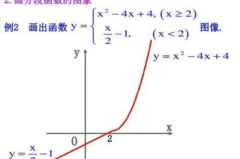 分段函数,分段函数在编程与数学中的应用解析