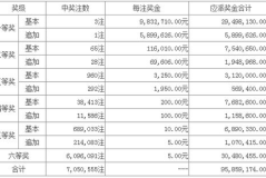 超级大乐透开奖公告,大奖花落谁家，派奖活动精彩纷呈”