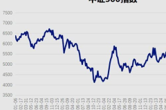 中证500指数,市场活力风向标，最新动态解析
