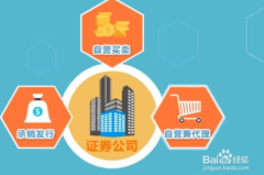 证券公司是做什么的,金融市场中的桥梁与枢纽