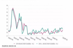 椒江楼市最新房价走势图分析表,稳步上升，潜力无限