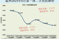 温州房价大跌,揭秘背后的原因与影响
