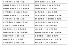 公顷和平方千米的换算,面积单位转换指南