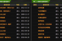 游戏排行榜单机,探索巅峰之作与经典再现